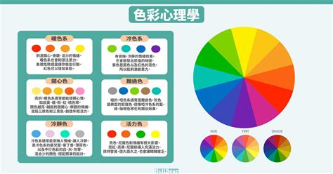 色彩學入門|認識色彩－輕鬆入門色彩世界，專業的色彩原理簡單學。